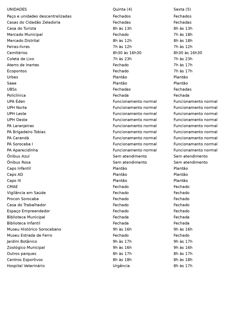 Table of municipal units with opening hours for Thursday Quinta and Friday Sexta